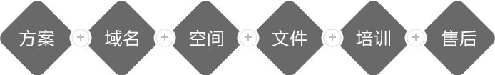 麥格網(wǎng)站建設售后服務(wù)保障